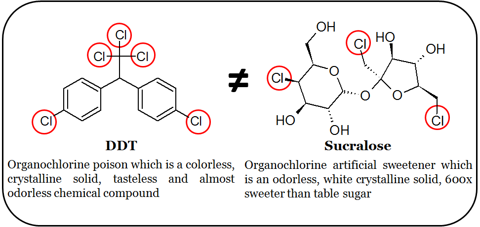What is in sucralose?